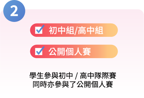 學生參與學界初中/高中組同時亦參與了全民個人賽