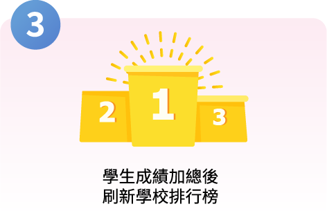 學生成績加總後刷新學校排行榜